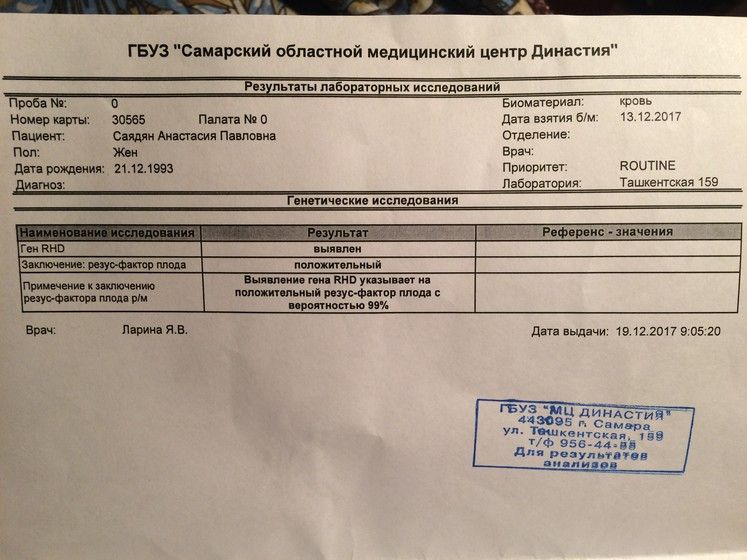Иммуноглобулин для резус отрицательных беременных 15
