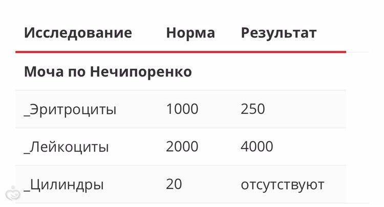 Анализ мочи нечипоренко у беременных 78