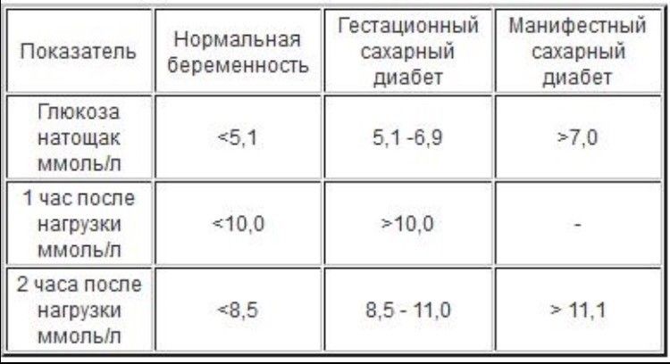 Тетраборат натрия при стоматите у беременной 10
