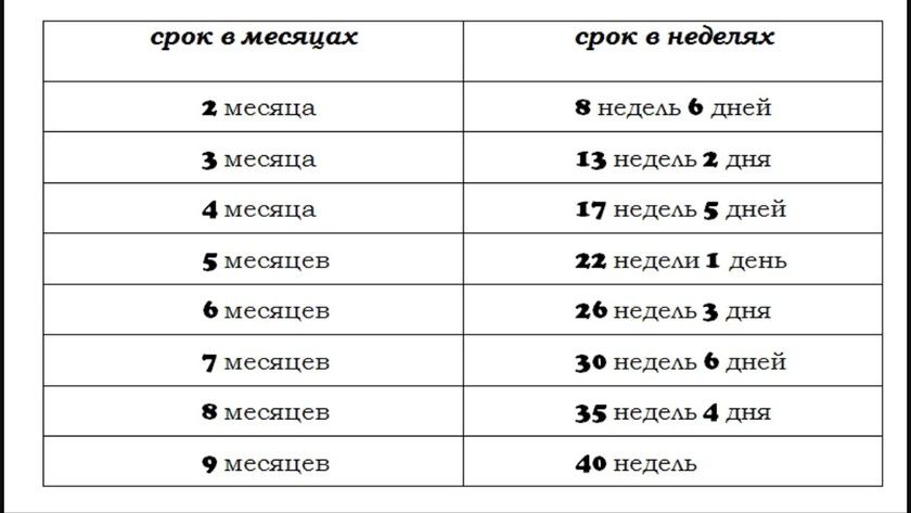 Когда образуется пробка у беременных 52
