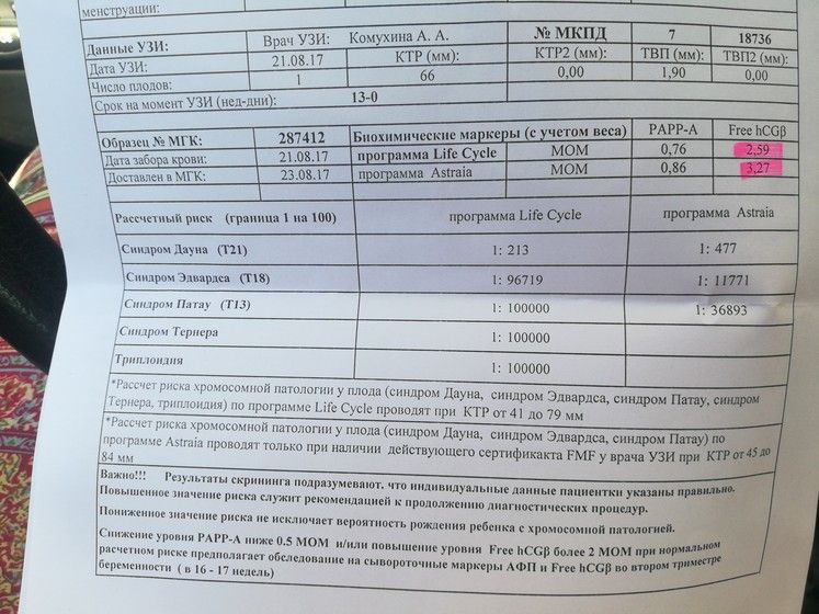 Низкий риск синдрома дауна у беременной что это 45