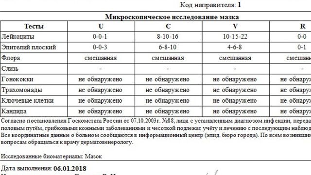 Лейкоциты в мазке у беременной 40-60 1149 Лейкоциты в мазке у беременной 40-60 80