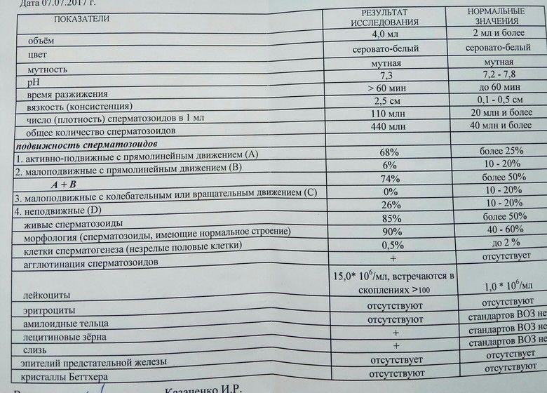 nepostupatelnoe-dvizhenie-v-spermogramme nepostupatelnoe-dvizhenie-v-spermogramme