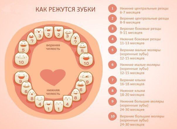 Как связать рукав фонарик детское платье крючком Как связать рукав фонарик детское платье крючком