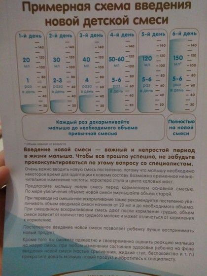 Схема замены смеси у грудничков Схема замены смеси у грудничков