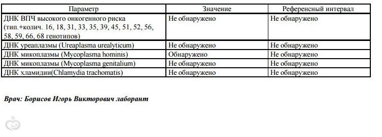 мазок,пцр,посев-схема лечения?