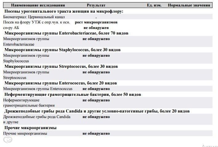 мазок,пцр,посев-схема лечения?