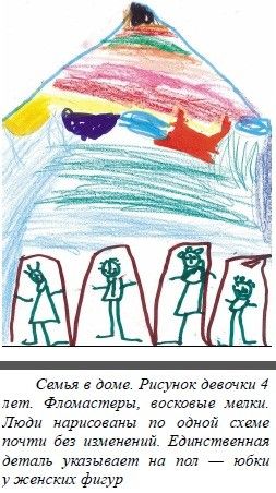 Связь детского рисунка с его психическим развитием. Стадия головоногов.