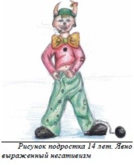 Интерпретация психологических особенностей и развития ребёнка по его рисунку. Часть 2 Интерпретация психологических особенностей и развития ребёнка по его рисунку. Часть 2