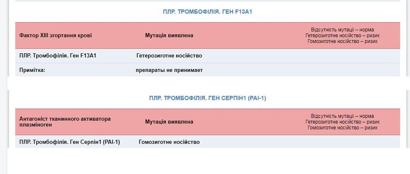 Анализ на тромбофилию